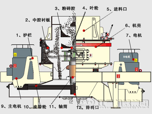 鵝卵石制沙機結(jié)構(gòu)優(yōu)勢有哪些？