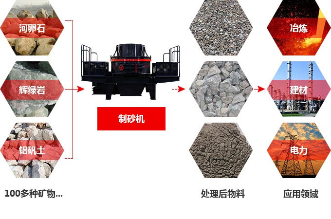 TK石料節(jié)能制砂機究竟多少錢一臺？有前途嗎？