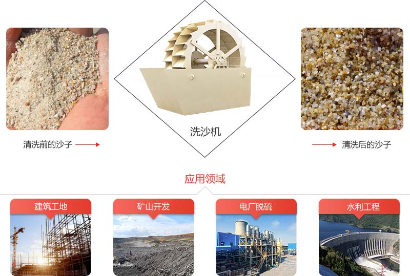 機(jī)制砂石粉太多影響混凝土質(zhì)量怎么辦？砂石洗選機(jī)說(shuō)：這都不是事