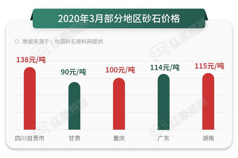 砂石價格一路上漲，抓住時機