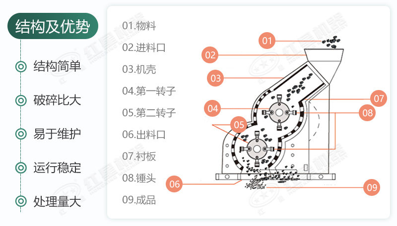 雙級(jí)無篩底破碎機(jī)能制沙嗎？有哪些廠家可供選擇