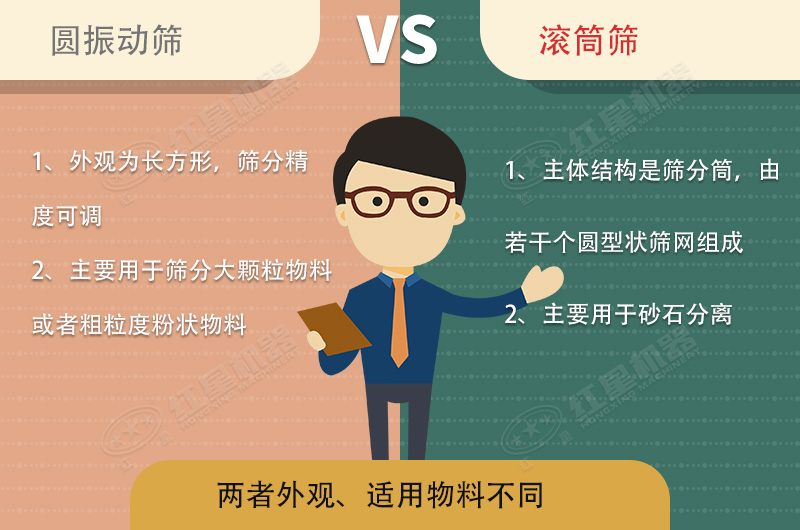 篩沙機(jī)振動(dòng)的好還是滾筒的好？