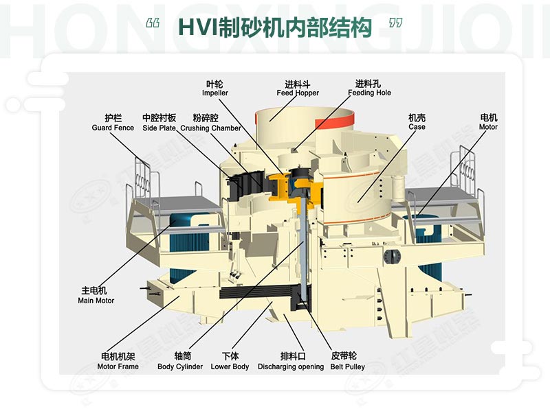 時產(chǎn)100噸機(jī)制砂整形機(jī)，推薦用HVI制砂機(jī)-好維護(hù)、成品率高