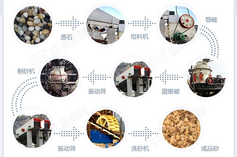 什么設(shè)備制沙效果好？新型VSI-A7制砂機不容錯過