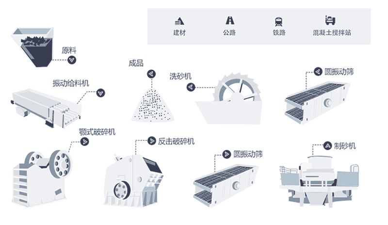 時(shí)產(chǎn)量150噸機(jī)制砂生產(chǎn)線工藝流程是什么？現(xiàn)場視頻分享