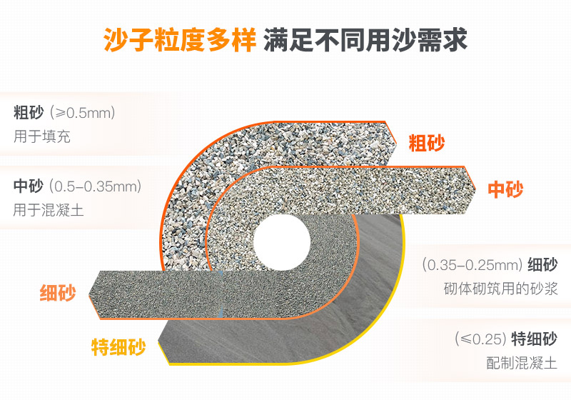山沙的用途有哪些？洗沙機(jī)設(shè)備洗出高品質(zhì)山沙