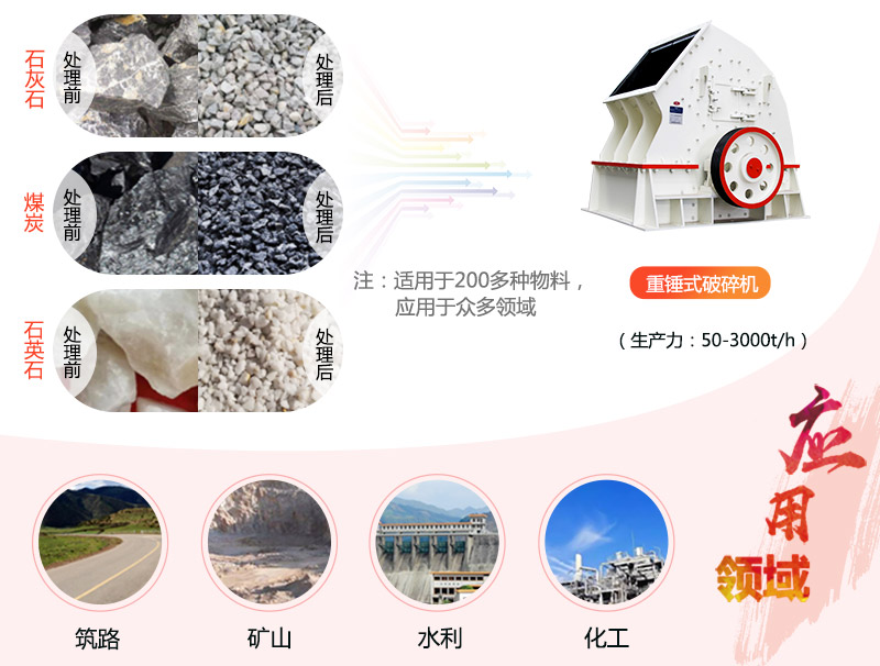 1615重錘破碎機參數(shù)_產(chǎn)量是多少？