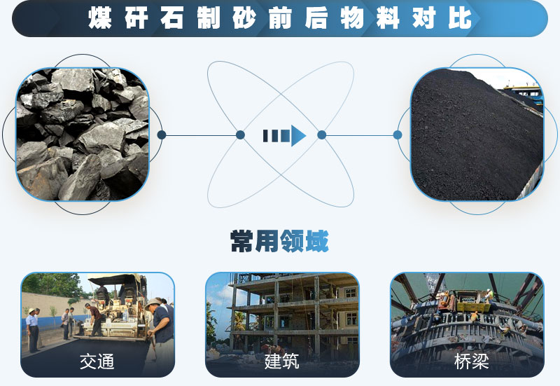 煤矸石可以制砂嗎？能用于混凝土中嗎？