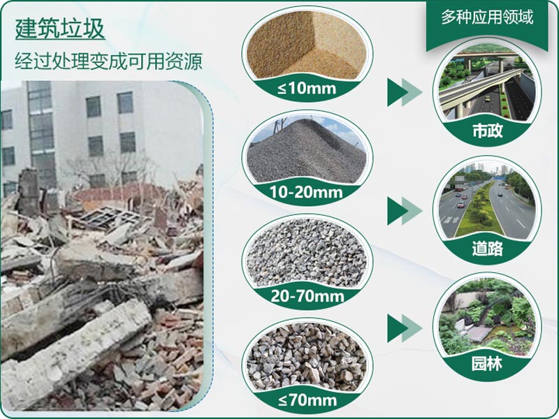 建筑垃圾粉碎后有什么用？用什么機(jī)器設(shè)備效果好？