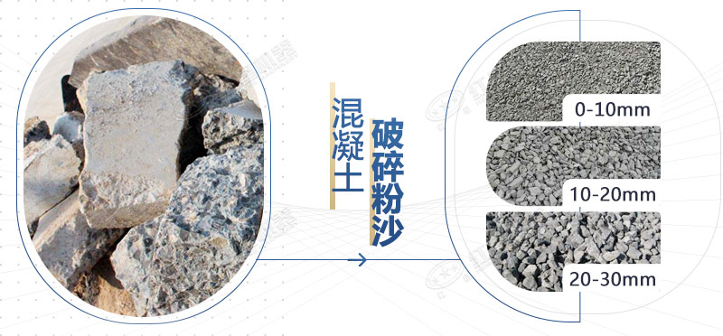 混凝土再生料粉碎機設備型號，多少錢一臺？