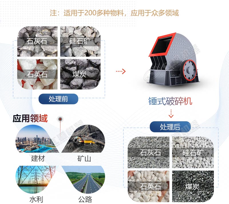 PCZ1615重錘式破碎機產(chǎn)量是多少？多少錢一臺？