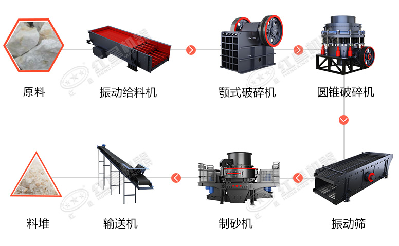 時(shí)產(chǎn)60噸制砂生產(chǎn)線價(jià)格？處理礦山廢石用