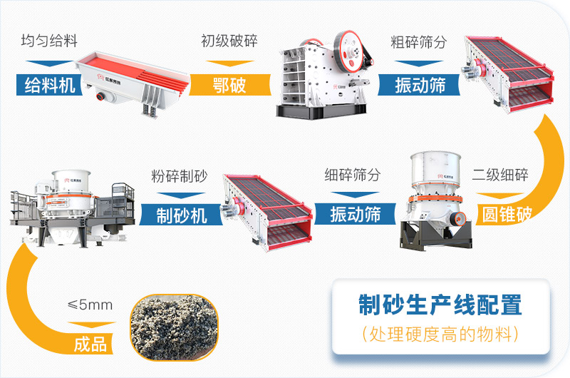 干機(jī)制砂和水洗機(jī)制砂哪個好，水洗制沙機(jī)一套多少錢？