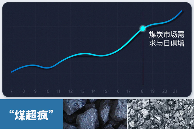 煤炭需求量急劇增加，粉碎煤塊設備需求更大