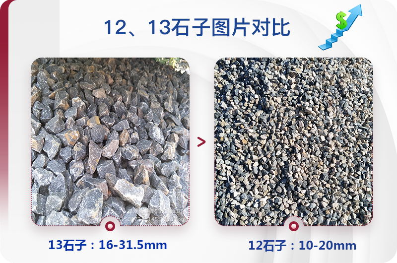 1213石料規(guī)格_生產(chǎn)12、13石子設(shè)備用什么，價(jià)格是多少