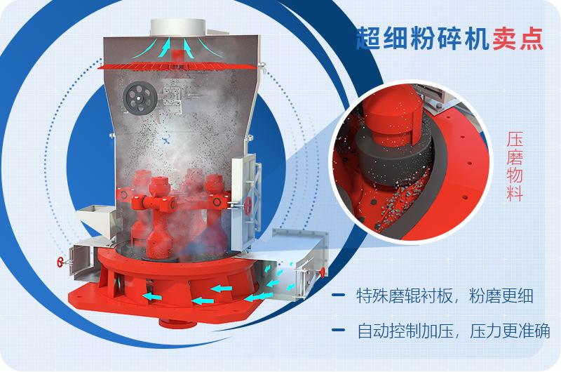 小型超細磨粉機能磨到多少目，型號及價格，附現(xiàn)場視頻