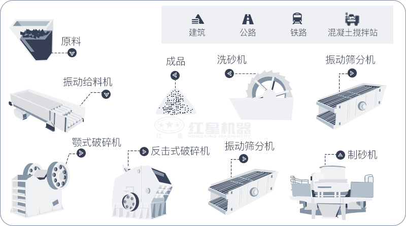 干機(jī)制砂和水洗機(jī)制砂哪個好，水洗制沙機(jī)一套多少錢？
