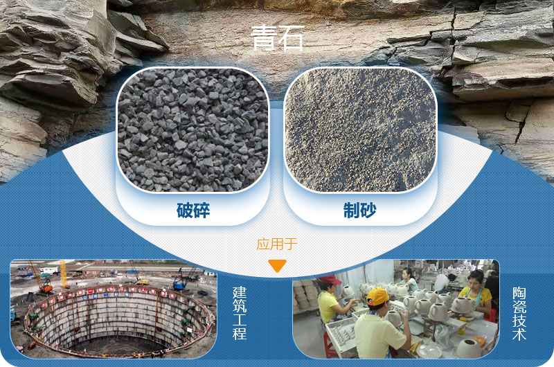 請(qǐng)問(wèn)，青石能制沙子嗎，制砂設(shè)備有哪些？一方青石出多少砂