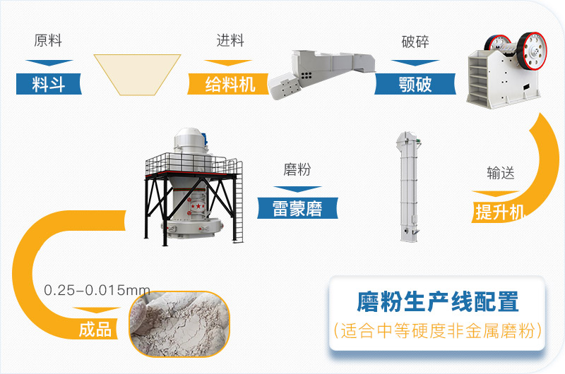 粉煤灰磨粉生產(chǎn)線一套設(shè)備價格多少，附現(xiàn)場案例